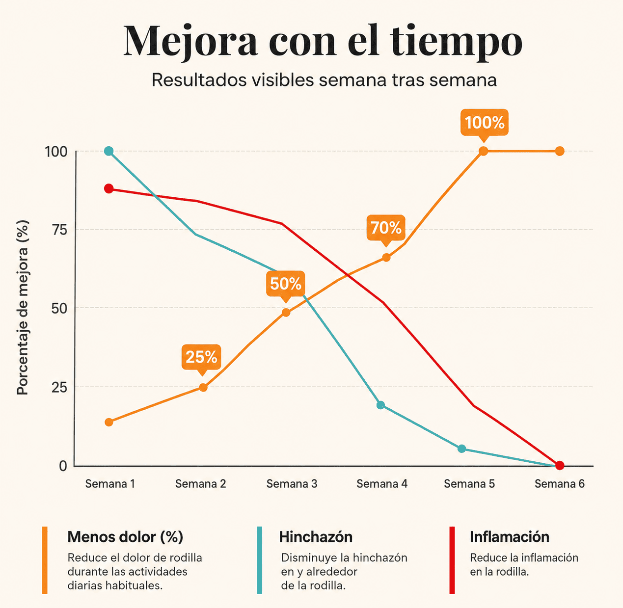 BÁLSAMO ALIVIADOR DE DOLOR