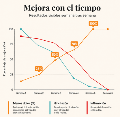 BÁLSAMO ALIVIADOR DE DOLOR